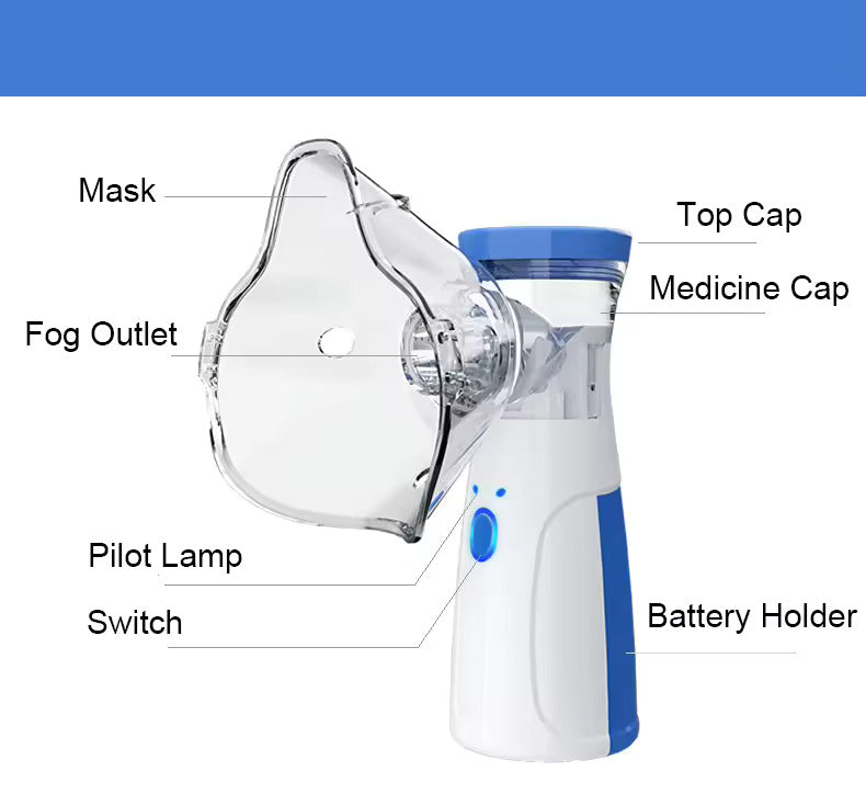 Medical Consumables